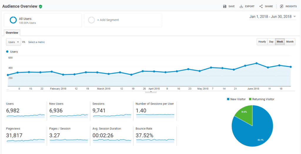 Google-Analytics-sample-report