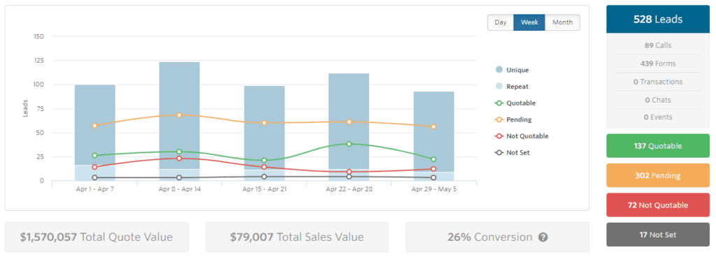 Lead-tracking-dashboard