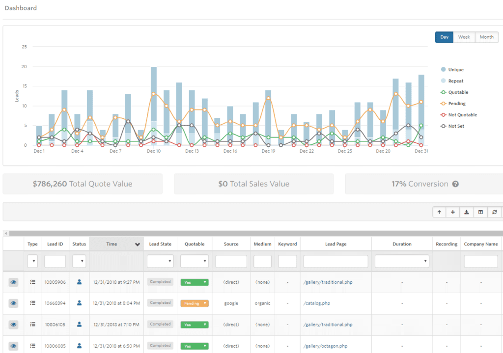 lead-tracking-full-dashboard