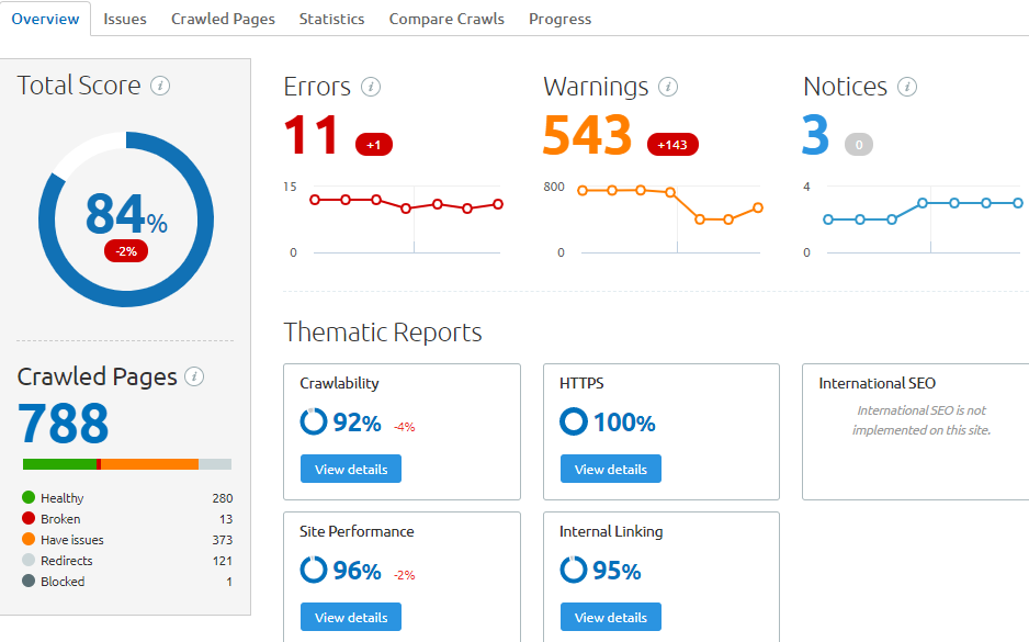 SEMRUSH screenshot