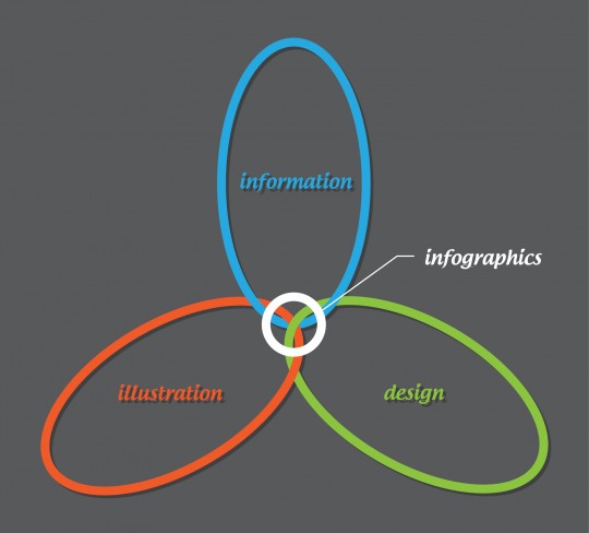 Information, Illustration & Design
