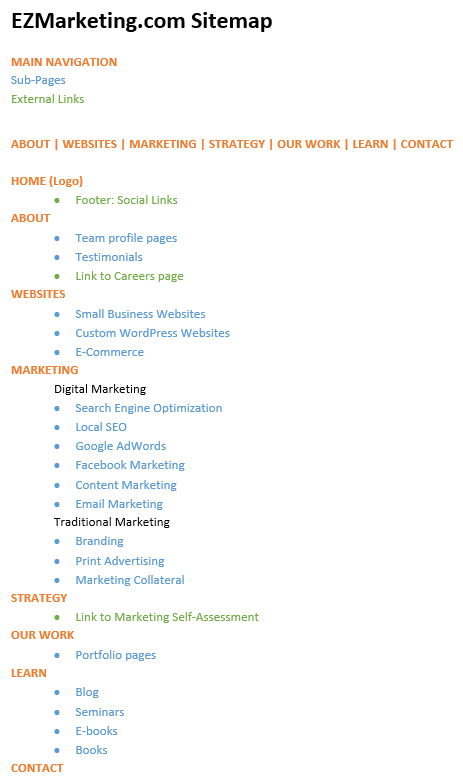 EZmarketing.com Sitemap
