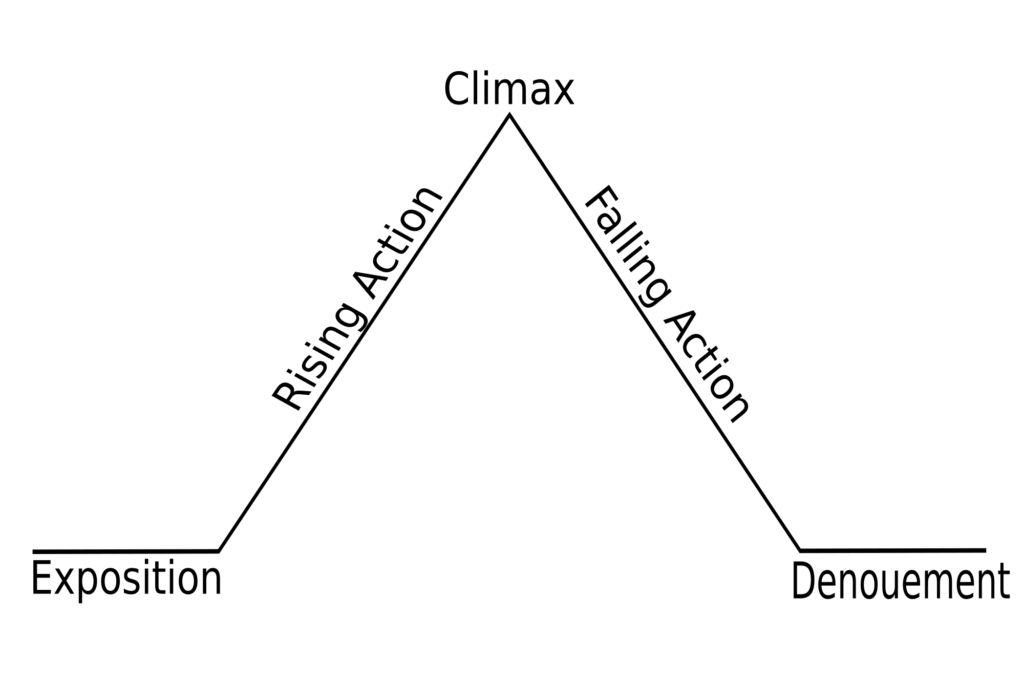 brand story sequence