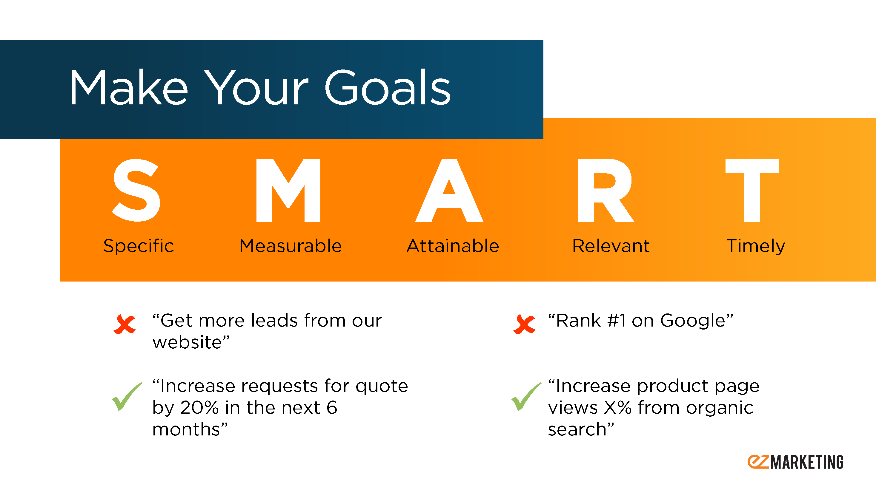 SMART Website Goals