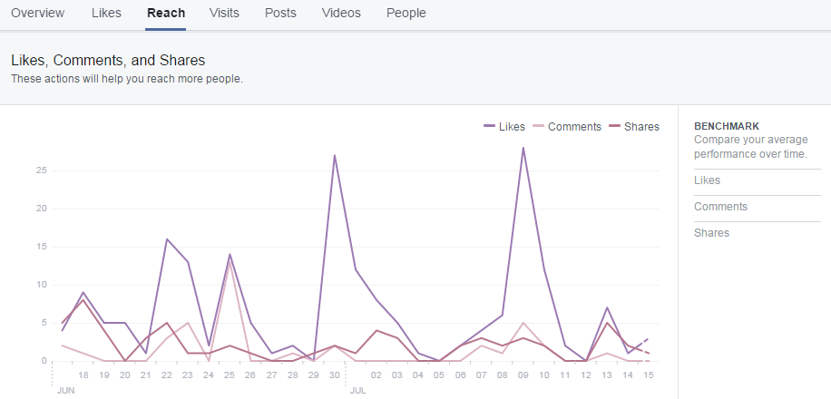 facebook insights