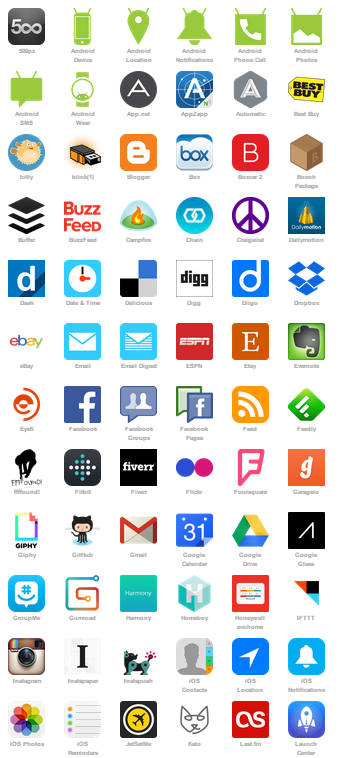 ifttt channels