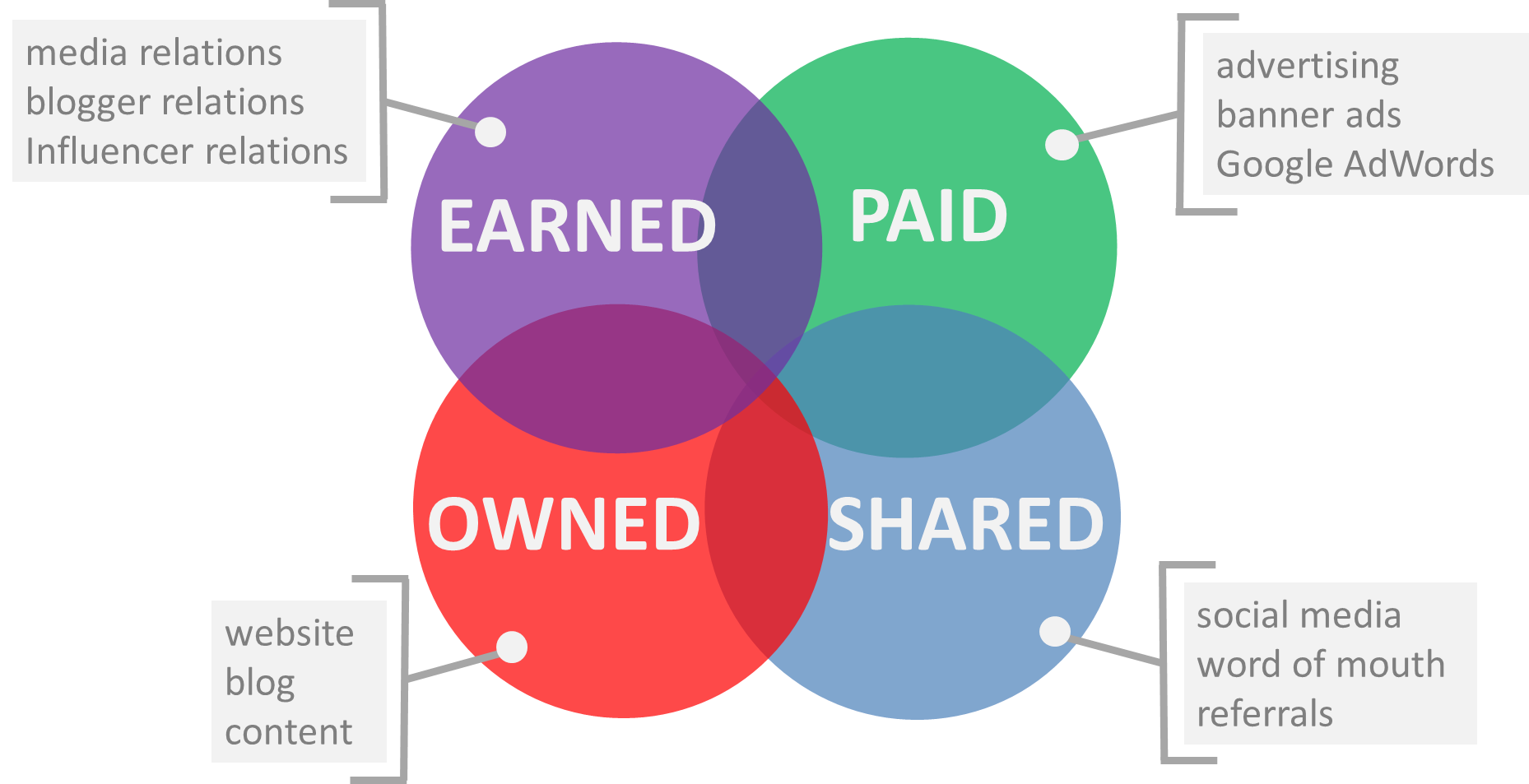 peso markeing model
