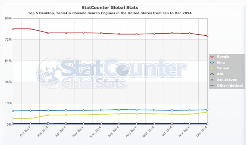 statcounter